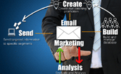 Marketing
